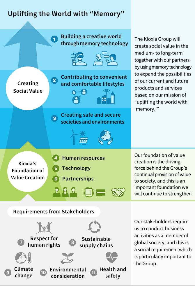 Concepts of Sustainability Materiality